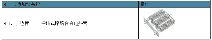 深圳恒溫恒濕試驗箱